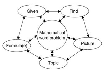 Teaching This Thing Called “Metacognition”