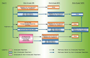 More Learning Pathways