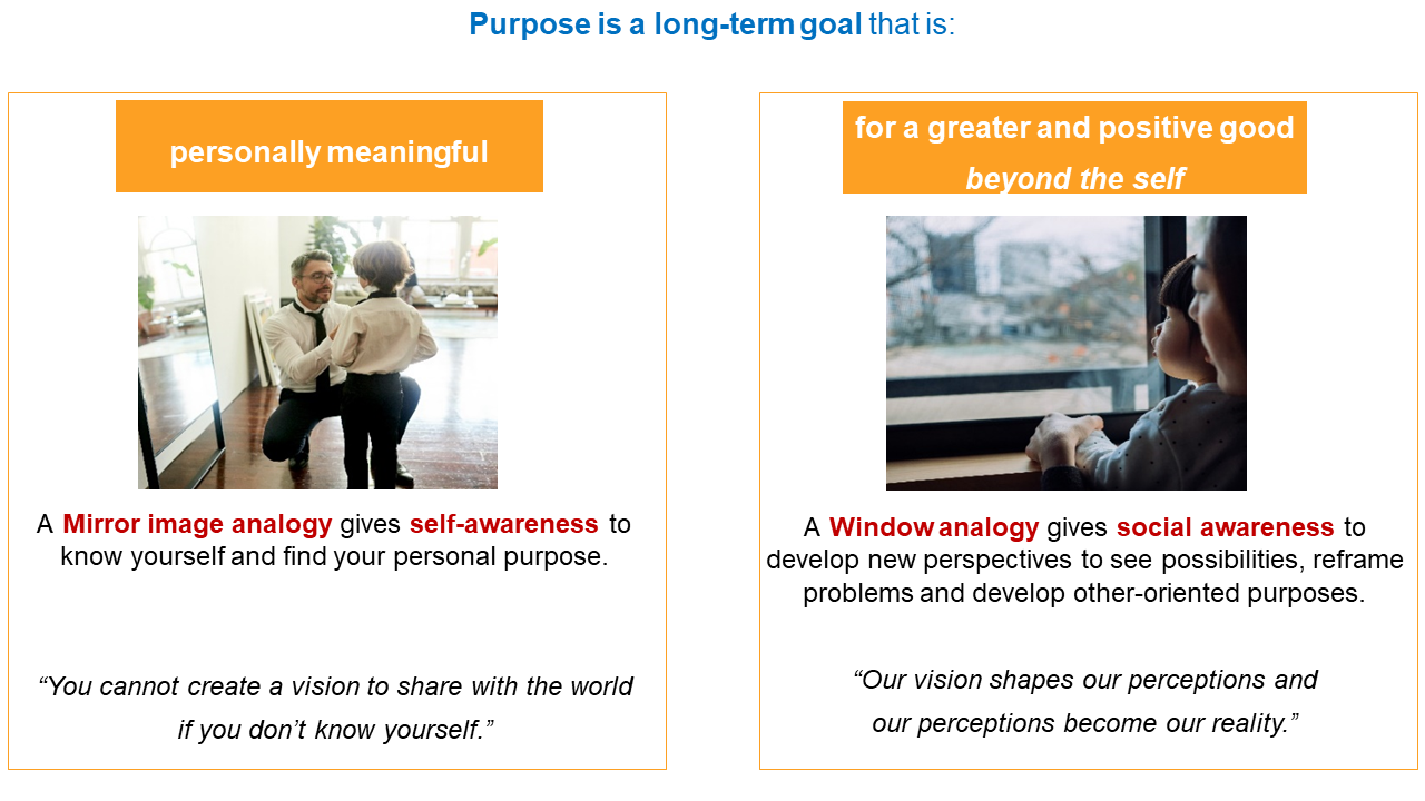 YP Slide5_Purpose as a long term goal