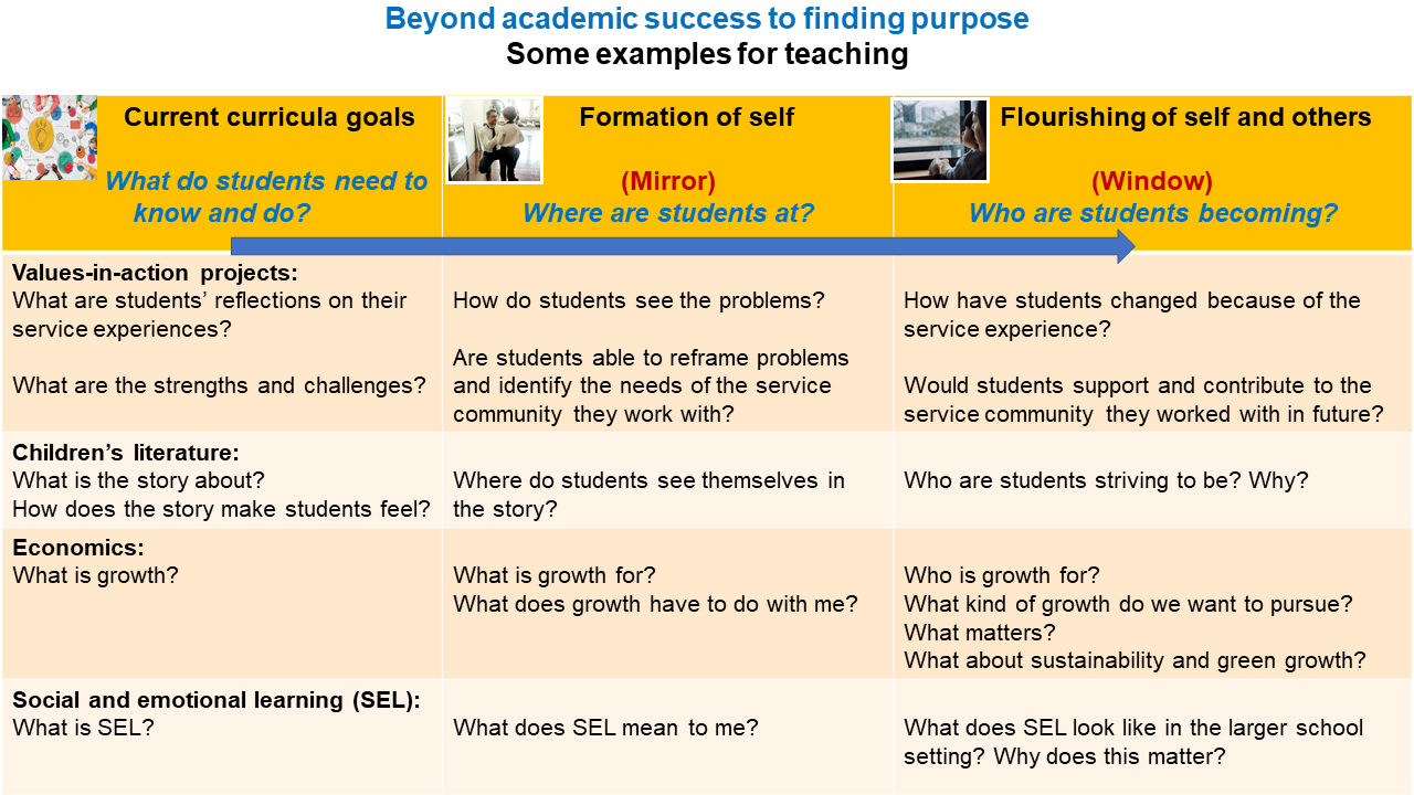 YP_Slide 6_Examples for teaching