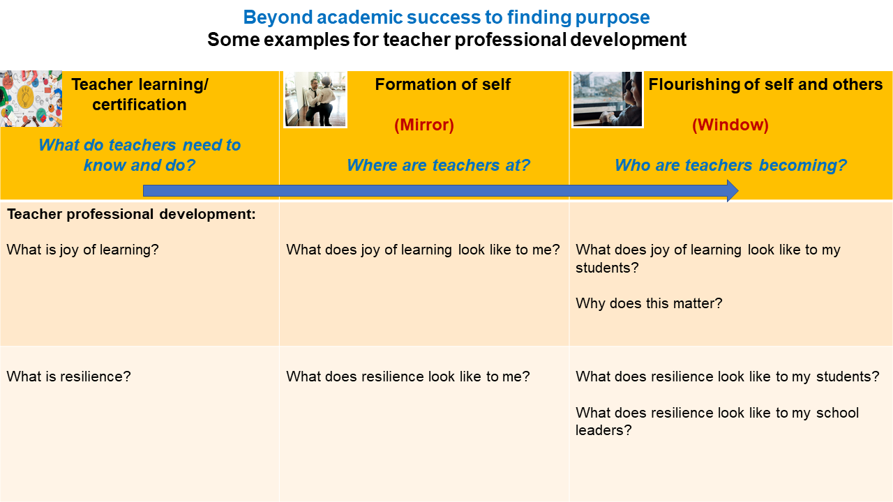 YP Slide7_Examples for teacher PD