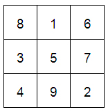 MathEd24_Fig1_MagicSq