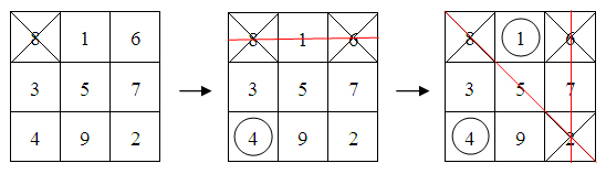 MathEd24_Fig2_Fifteen